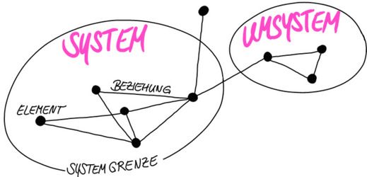 Eine pragmatische Perspektive auf „Systemdenken“ – systems thinkers Martina Königbauer